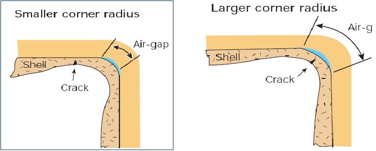 Corner Radius.JPG